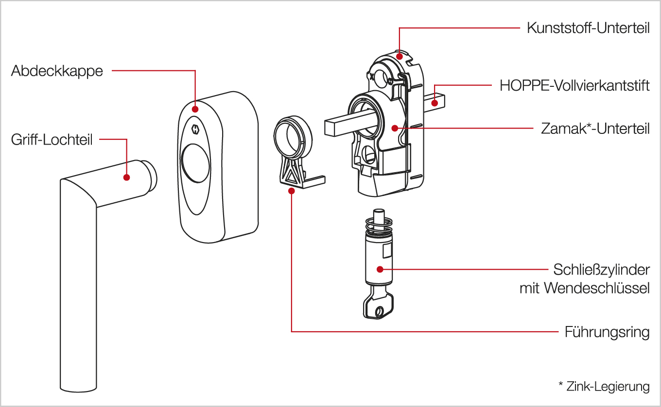 HOPPE Contentbild SecuSelect 01 DE 1360 X 876